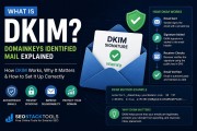 What is DKIM? DomainKeys Identified Mail Explained (2026 Guide)