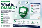 What is DMARC? Domain-based Message Authentication (2026)