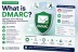 What is DMARC? Domain-based Message Authentication (2026)